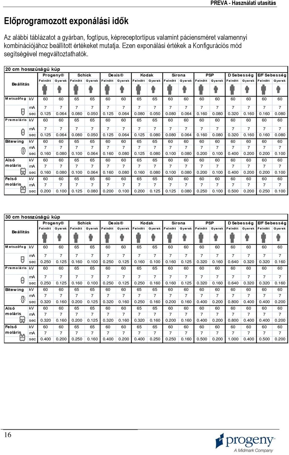 20 cm hosszúságú kúp Progeny Schick Dexis Kodak Sirona PSP D Sebesség E/F Sebesség Felnőtt Gyerek Felnőtt Gyerek Felnőtt Gyerek Felnőtt Gyerek Felnőtt Gyerek Felnőtt Gyerek Felnőtt Gyerek Felnőtt