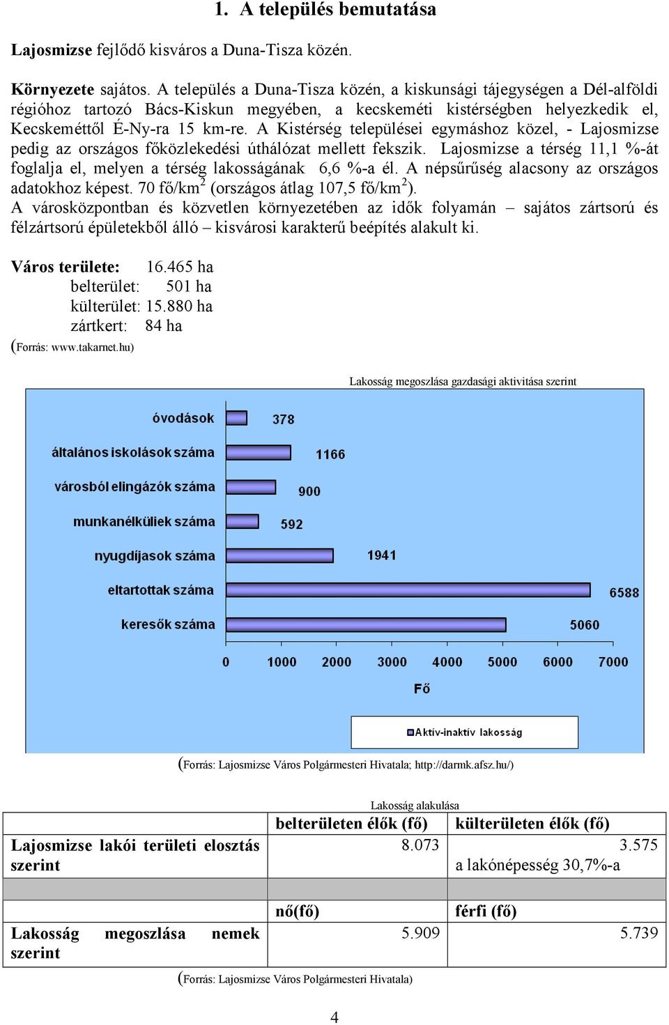 A Kistérség települései egymáshoz közel, - Lajosmizse pedig az országos főközlekedési úthálózat mellett fekszik. Lajosmizse a térség 11,1 %-át foglalja el, melyen a térség lakosságának 6,6 %-a él.