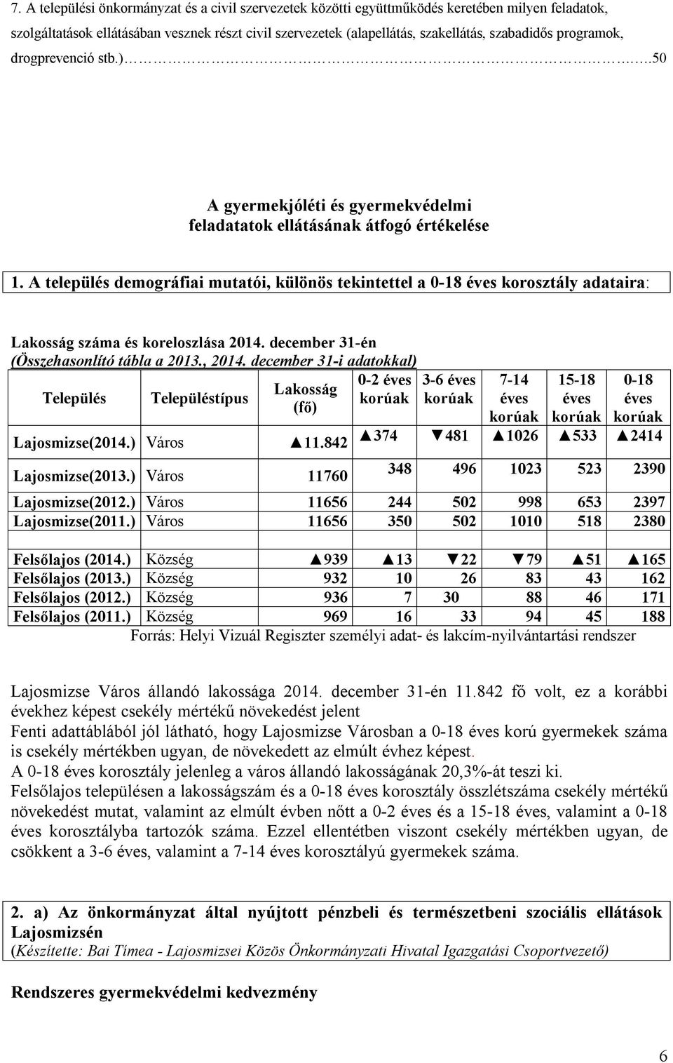 A település demográfiai mutatói, különös tekintettel a 0-18 éves korosztály adataira: Lakosság száma és koreloszlása 2014. december 31-én (Összehasonlító tábla a 2013., 2014.