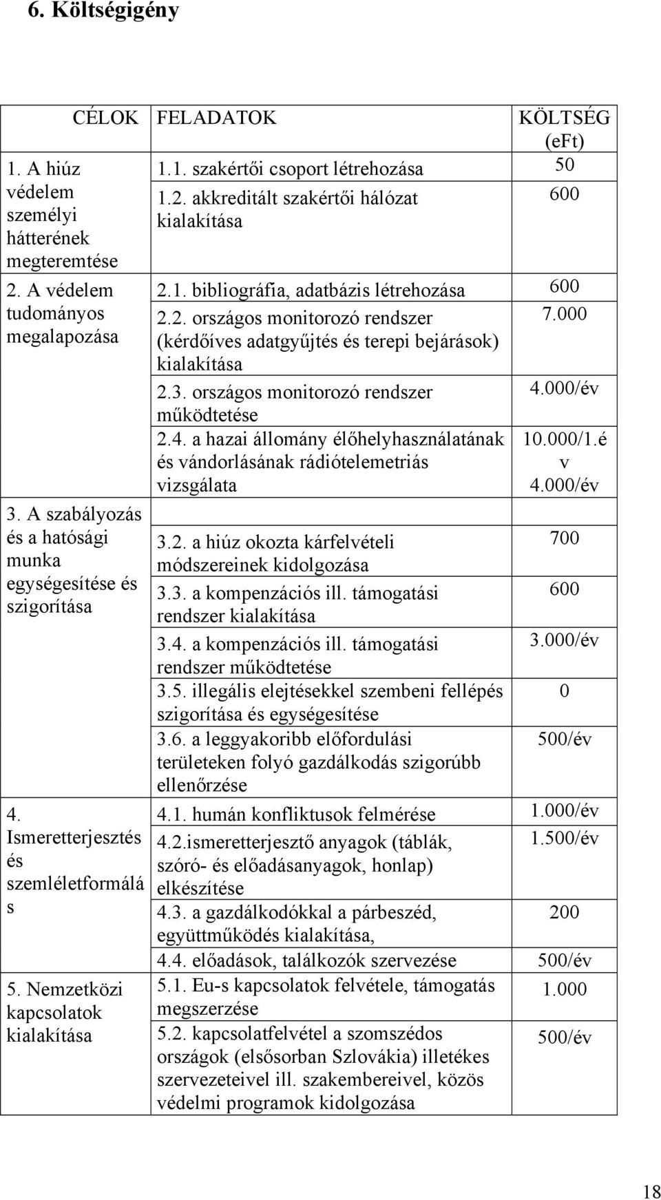 2. országos monitorozó rendszer 7.000 (kérdőíves adatgyűjtés és terepi bejárások) kialakítása 2.3. országos monitorozó rendszer 4.000/év működtetése 2.4. a hazai állomány élőhelyhasználatának 10.