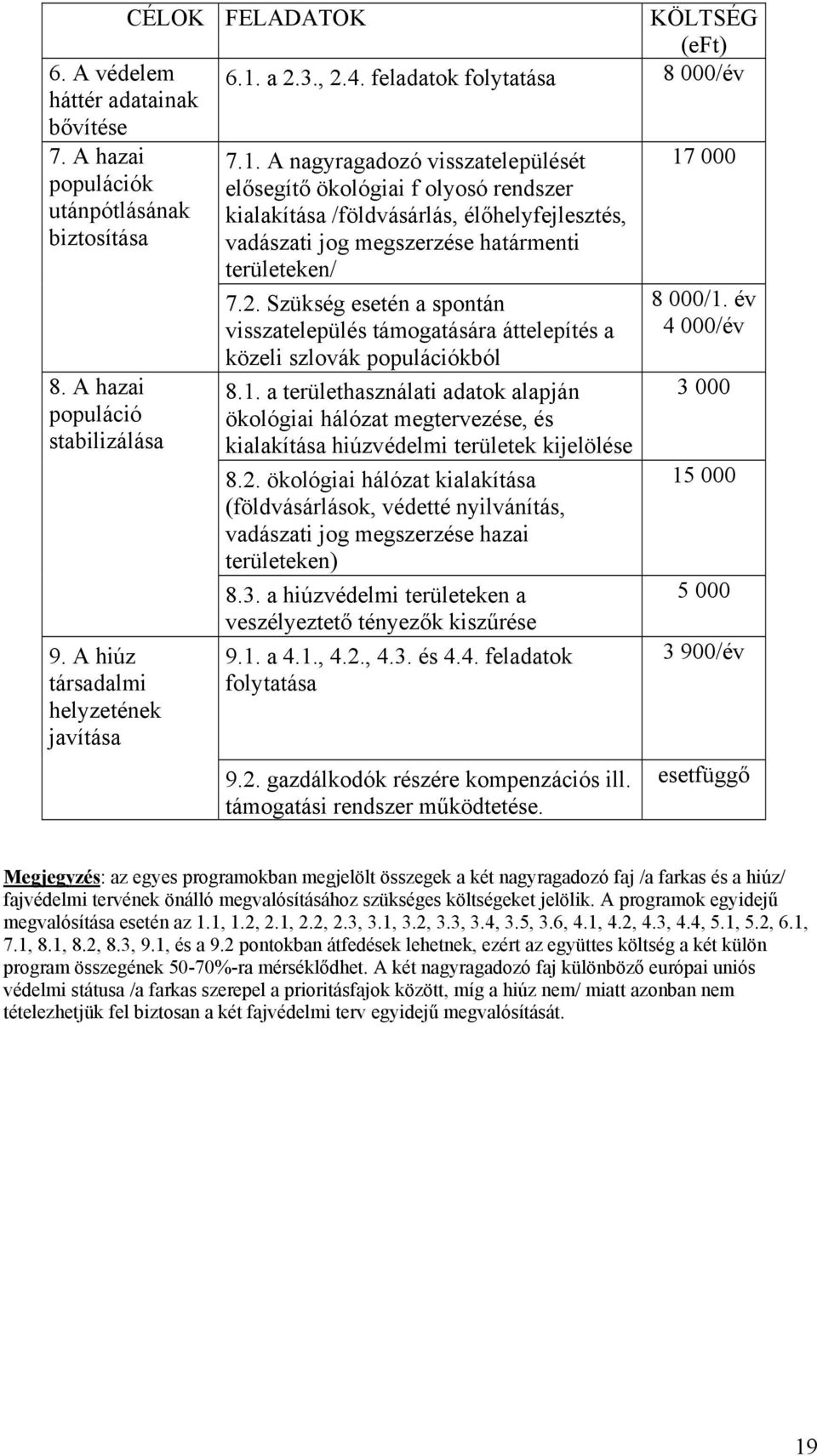 A nagyragadozó visszatelepülését 17 000 populációk elősegítő ökológiai f olyosó rendszer utánpótlásának kialakítása /földvásárlás, élőhelyfejlesztés, biztosítása vadászati jog megszerzése határmenti