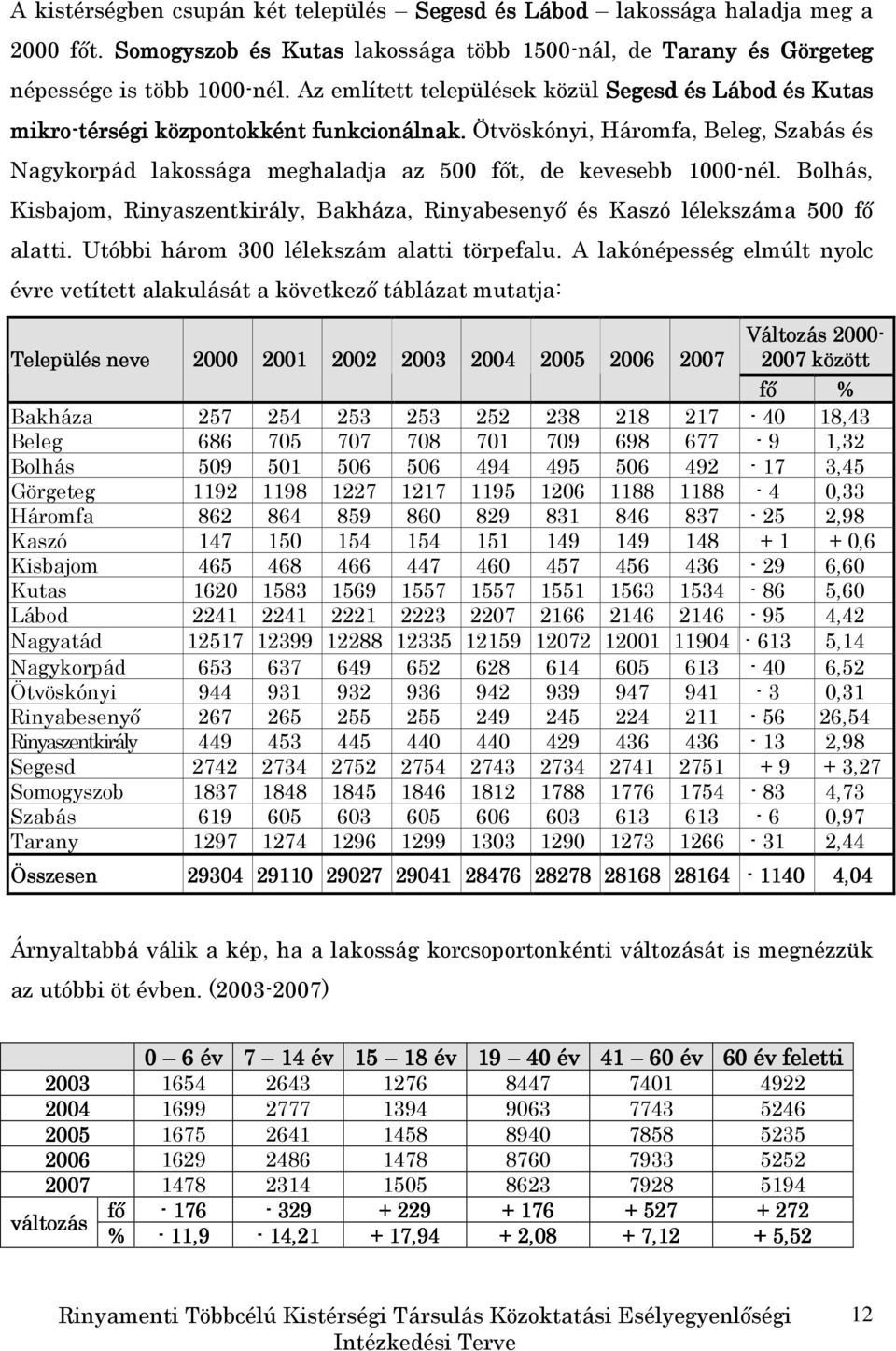 Ötvöskónyi, Háromfa, Beleg, Szabás és Nagykorpád lakossága meghaladja az 500 fıt, de kevesebb 1000-nél. Bolhás, Kisbajom, Rinyaszentkirály, Bakháza, Rinyabesenyı és Kaszó lélekszáma 500 fı alatti.