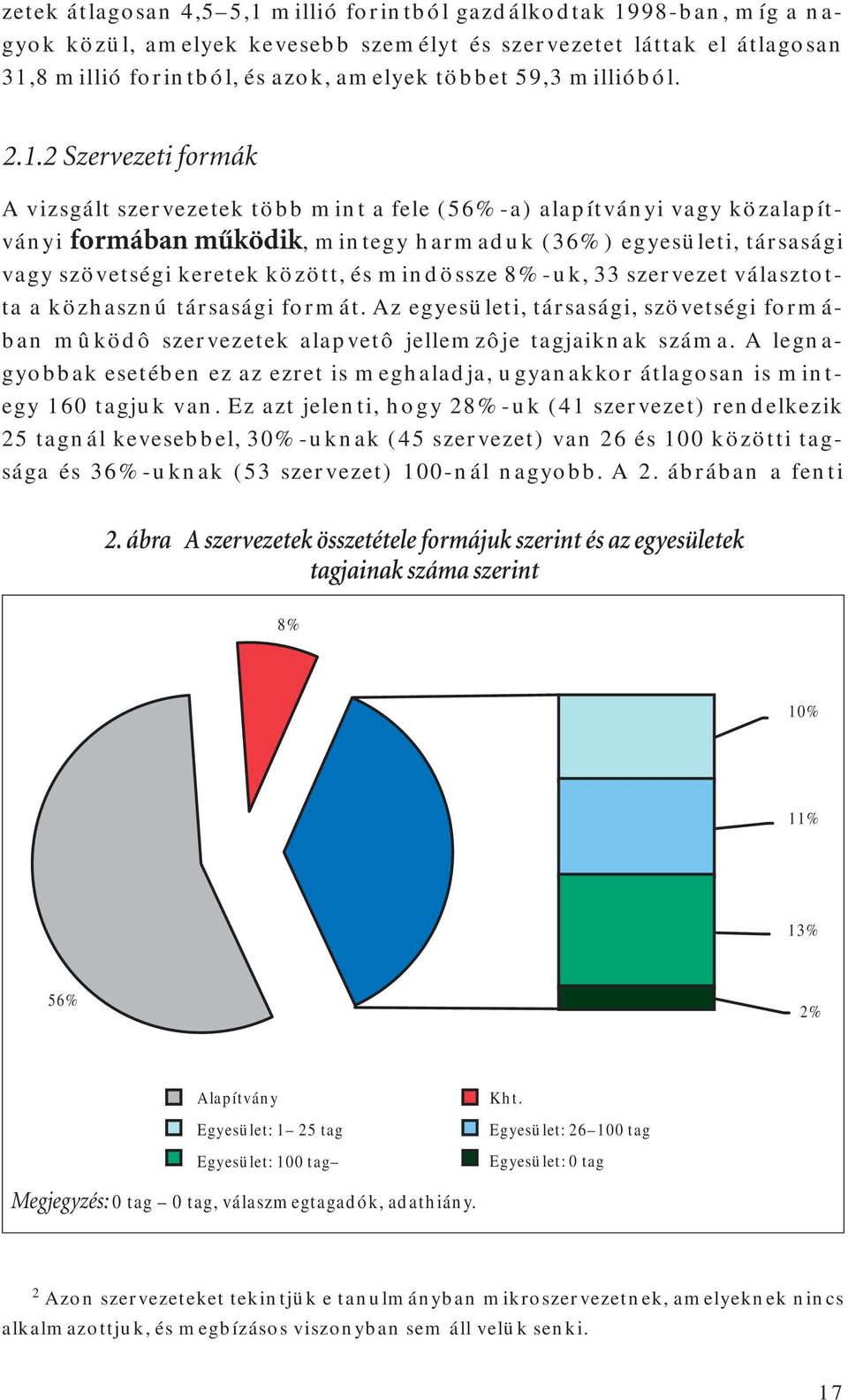 2 Szervezeti formák A vizsgált szervezetek több mint a fele (56%-a) alapítványi vagy közalapítványi formában mûködik, mintegy harmaduk (36%) egyesületi, társasági vagy szövetségi keretek között, és