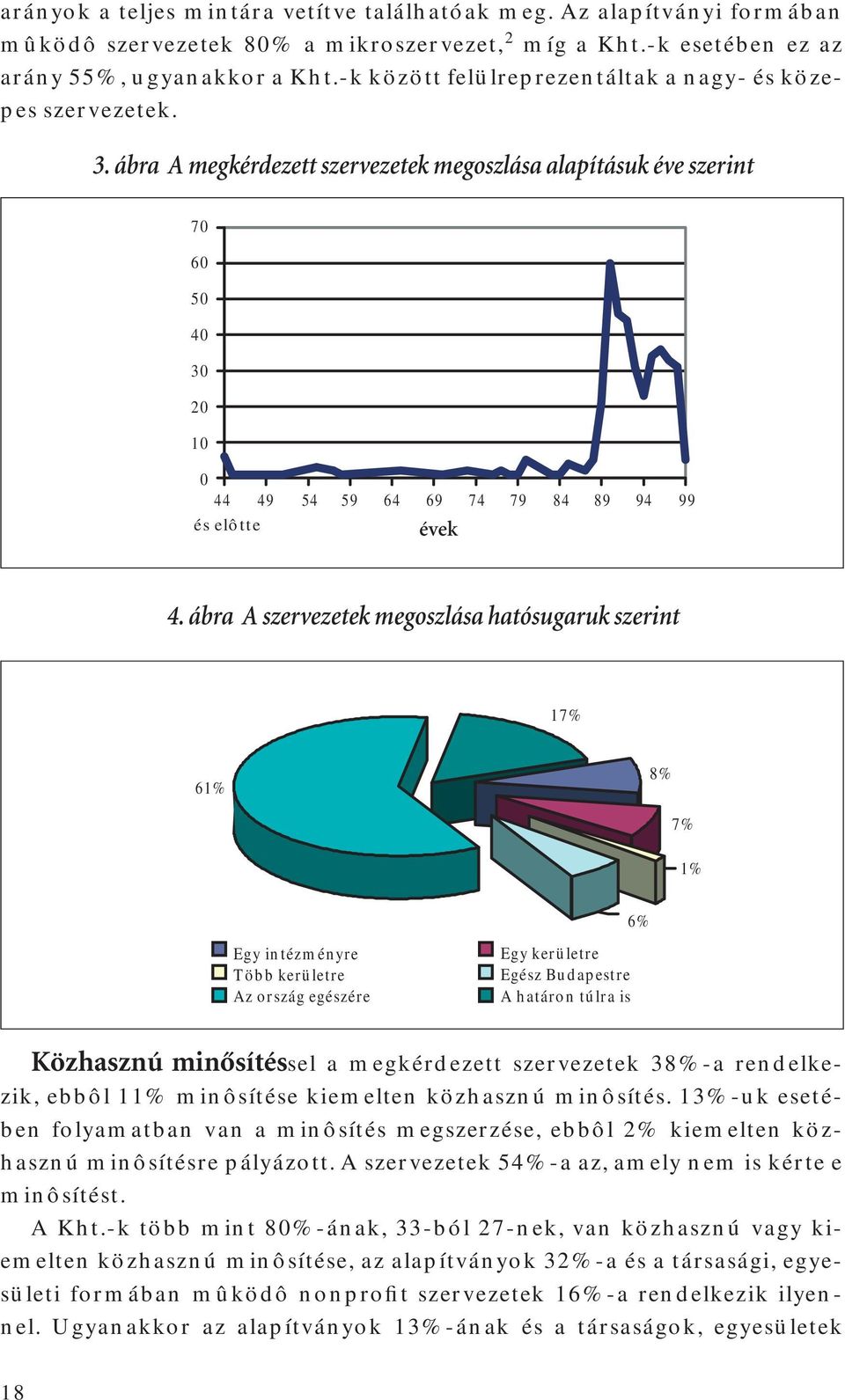 ábra A megkérdezett szervezetek megoszlása alapításuk éve szerint 70 60 50 40 30 20 10 0 44 49 54 59 64 69 74 79 84 89 94 99 és elôtte évek 4.