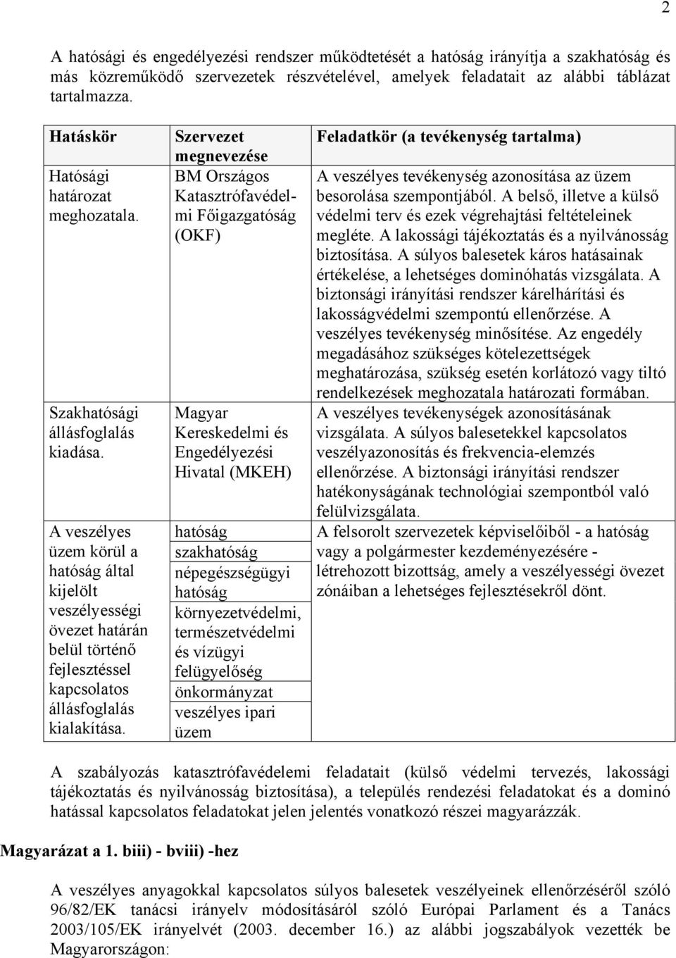 A veszélyes üzem körül a hatóság által kijelölt veszélyességi övezet határán belül történő fejlesztéssel kapcsolatos állásfoglalás kialakítása.