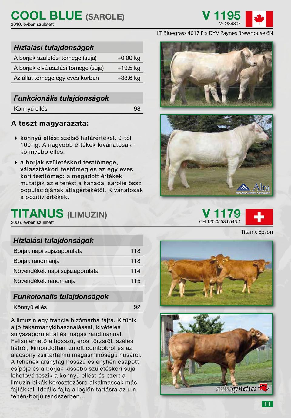 korban +0.00 kg +19.5 kg +33.6 kg Könnyű ellés 98 A teszt magyarázata: könnyű ellés: szélső határértékek 0-tól 100-ig. A nagyobb értékek kivánatosak - könnyebb ellés.