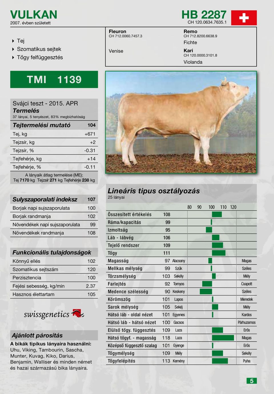 11 A lányaik átlag termelése (ME): Tej 7170 kg Tejzsír 271 kg Tejfehérje 238 kg Sulyszaporalati indeksz 107 Borjak napi sujszaporulata 100 Borjak randmanja 102 Növendékek napi sujszaporulata 99