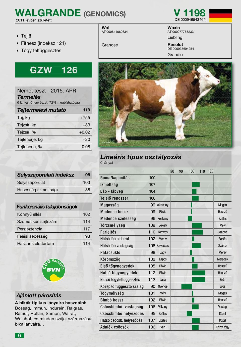 Tejtermelési mutató 119 Tej, kg +755 Tejzsír, kg +33 Tejzsír, % +0.02 Tejfehérje, kg +20 Tejfehérje, % -0.