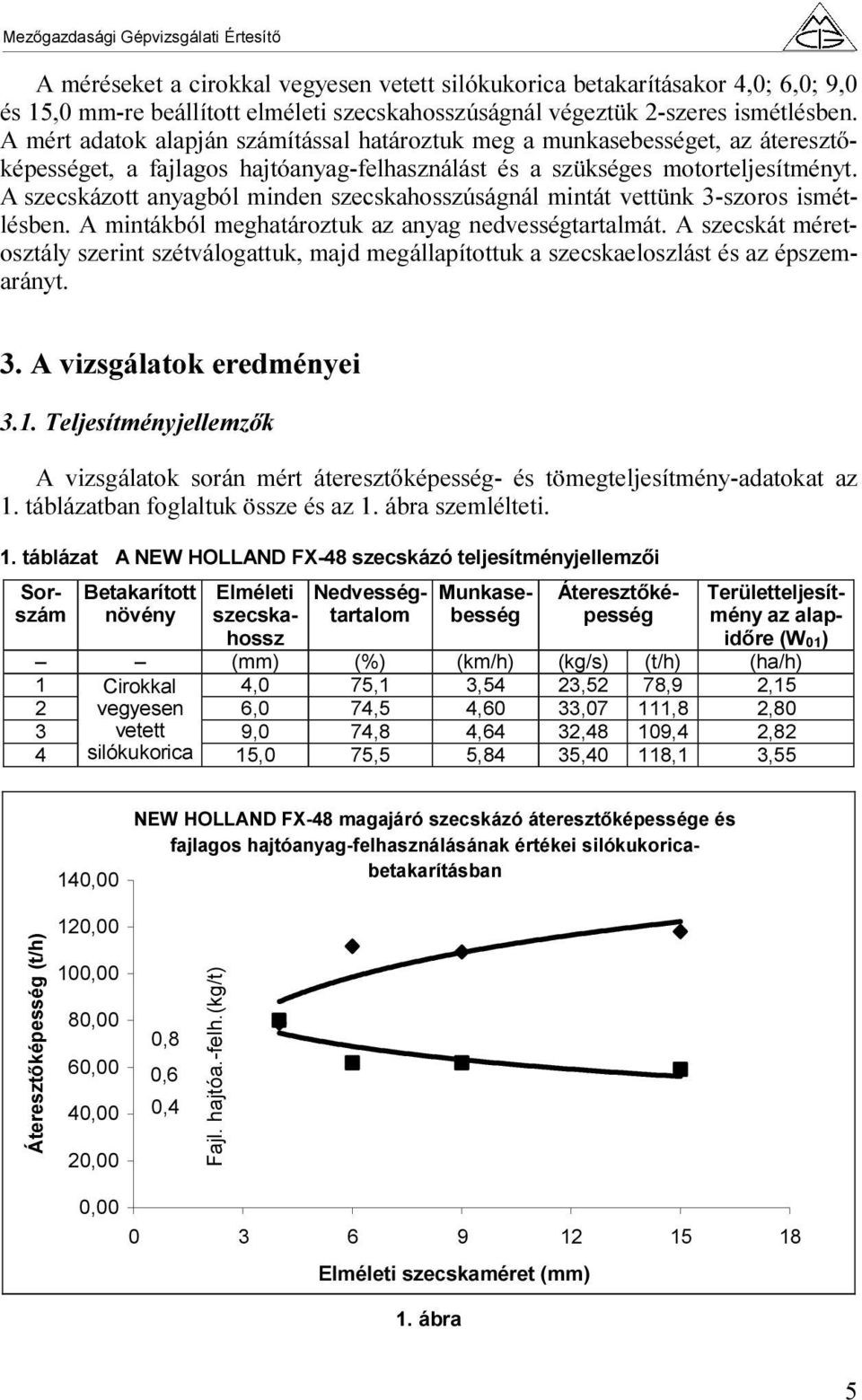 A szecskázott anyagból minden szecskahosszúságnál mintát vettünk 3-szoros ismétlésben. A mintákból meghatároztuk az anyag nedvességtartalmát.