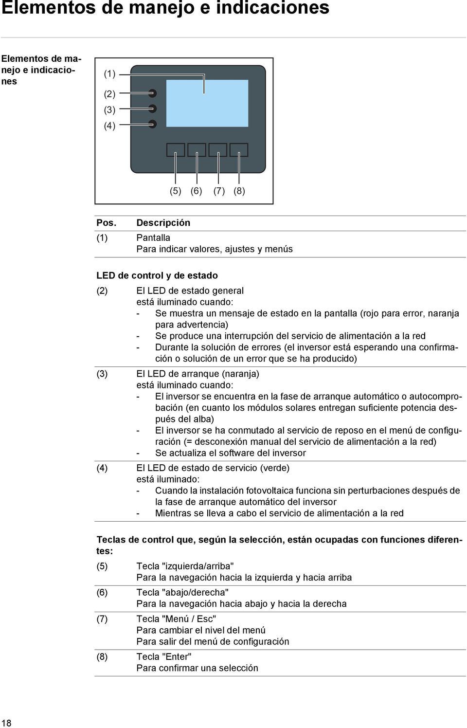 para error, naranja para advertencia) - Se produce una interrupción del servicio de alimentación a la red - Durante la solución de errores (el inversor está esperando una confirmación o solución de