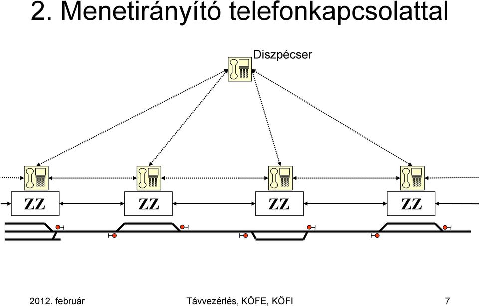 Diszpécser ZZ ZZ ZZ ZZ