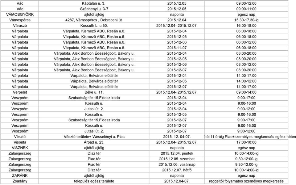 6. 2015-12-06 06:00-12:00 Várpalota Várpalota, Kismező ABC, Resán u.6. 2015-11-07 06:00-18:00 Várpalota Várpalota, Alex Bonbon Édességbolt, Bakony u.