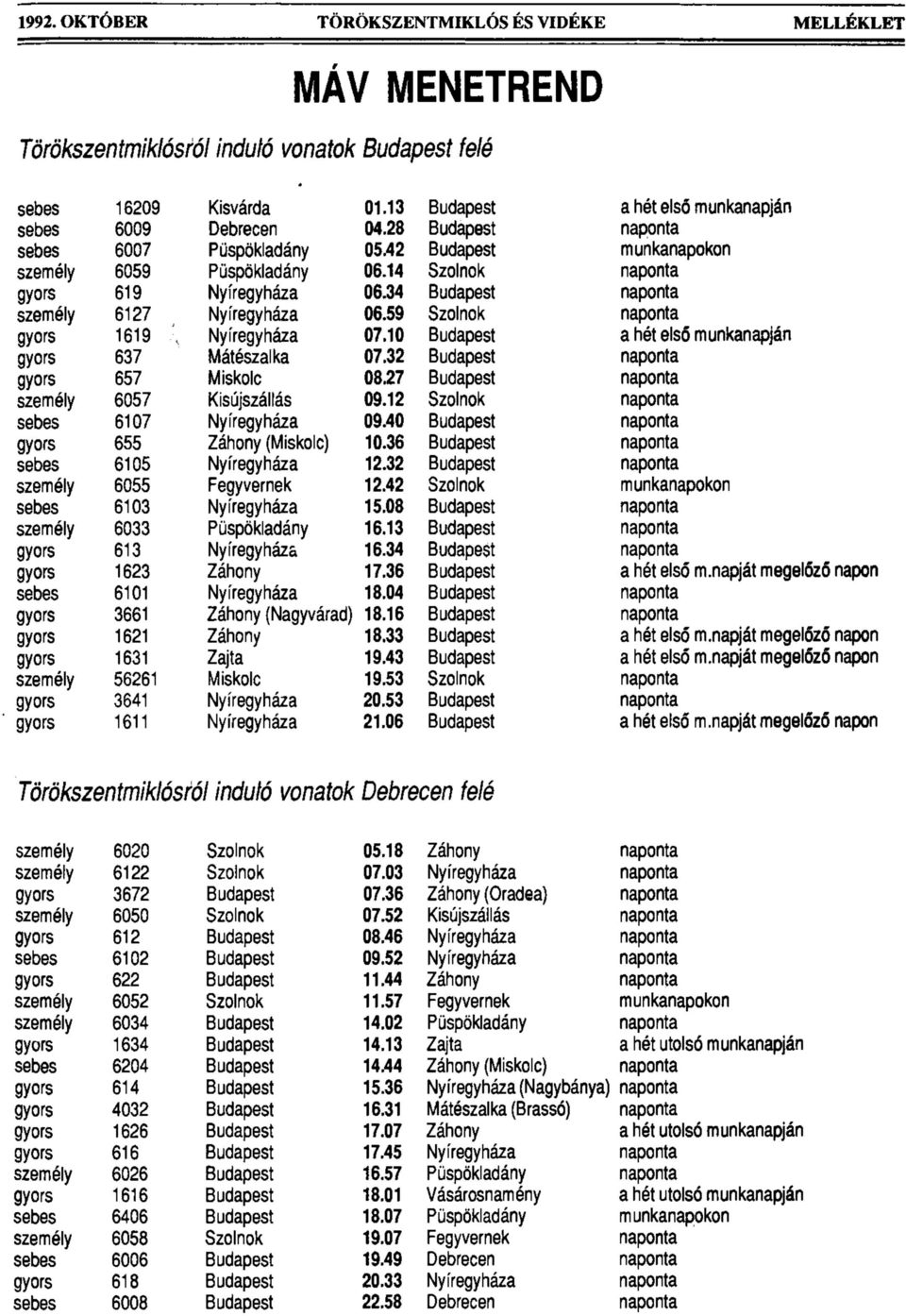 59 Szolnok naponta gyors 1619 Nyíregyháza 07.10 Budapest a hét első munkanapján gyors 637 Mátészalka 07.32 Budapest naponta gyors 657 Miskolc 08.27 Budapest naponta személy 6057 Kisújszállás 09.