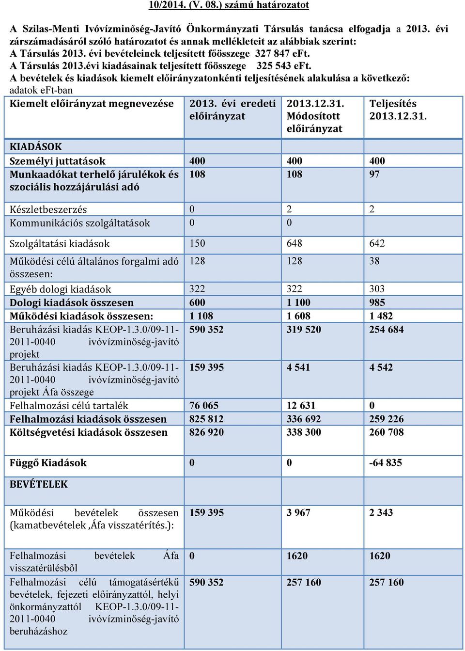 A bevételek és kiadások kiemelt onkénti teljesítésének alakulása a következő: adatok eft-ban Kiemelt megnevezése 2013. évi eredeti 2013.12.31.