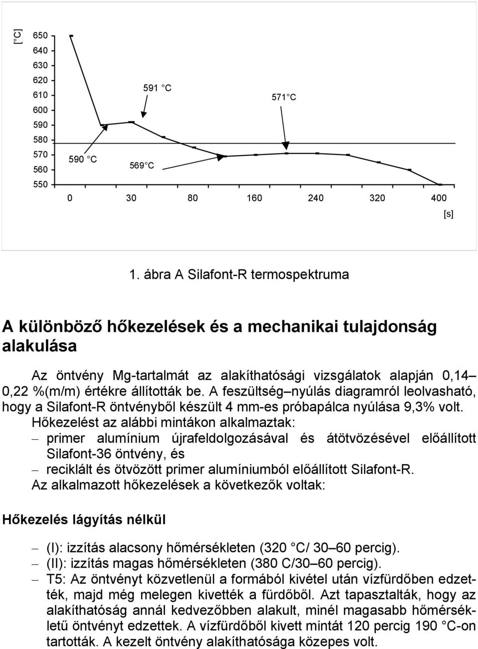 A feszültség nyúlás diagramról leolvasható, hogy a Silafont-R öntvényből készült 4 mm-es próbapálca nyúlása 9,3% volt.