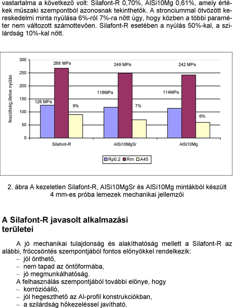 300 268 MPa 249 MPa 242 MPa 250 feszültség,illetve nyúlás 200 150 100 50 126 MPa 9% 118MPa 7% 114MPa 6% 0 Silafont-R AlSi10MgSr AlSi10Mg Rp0.2 Rm A45 2.