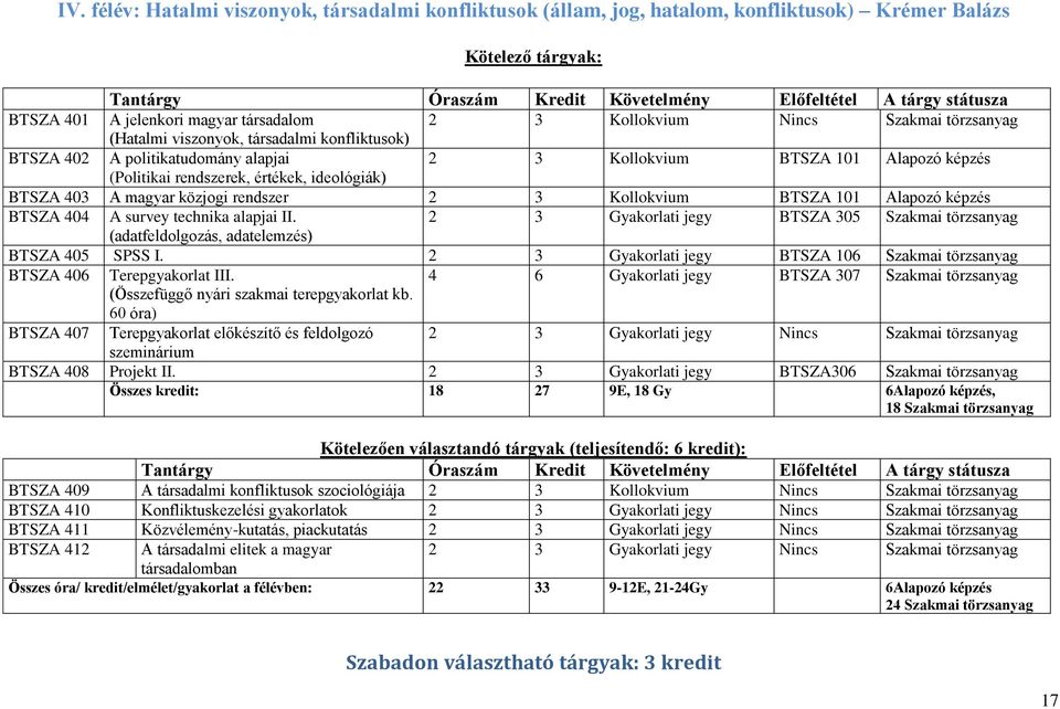 (Politikai rendszerek, értékek, ideológiák) BTSZA 403 A magyar közjogi rendszer 2 3 Kollokvium BTSZA 101 Alapozó képzés BTSZA 404 A survey technika alapjai II.