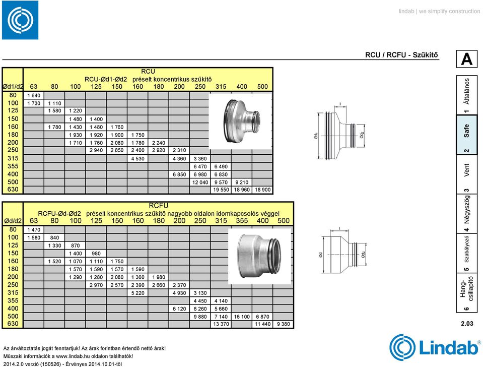 RCFU RCFU-Ød-Ød2 préselt koncentrikus szűkítő nagyobb oldalon idomkapcsolós véggel Ød/d2 3 80 100 12 10 10 180 200 20 31 3 400 00 80 1 470 100 1 80 840 12 1 330 870 10 1 400 980 10 1 20 1 070 1 110