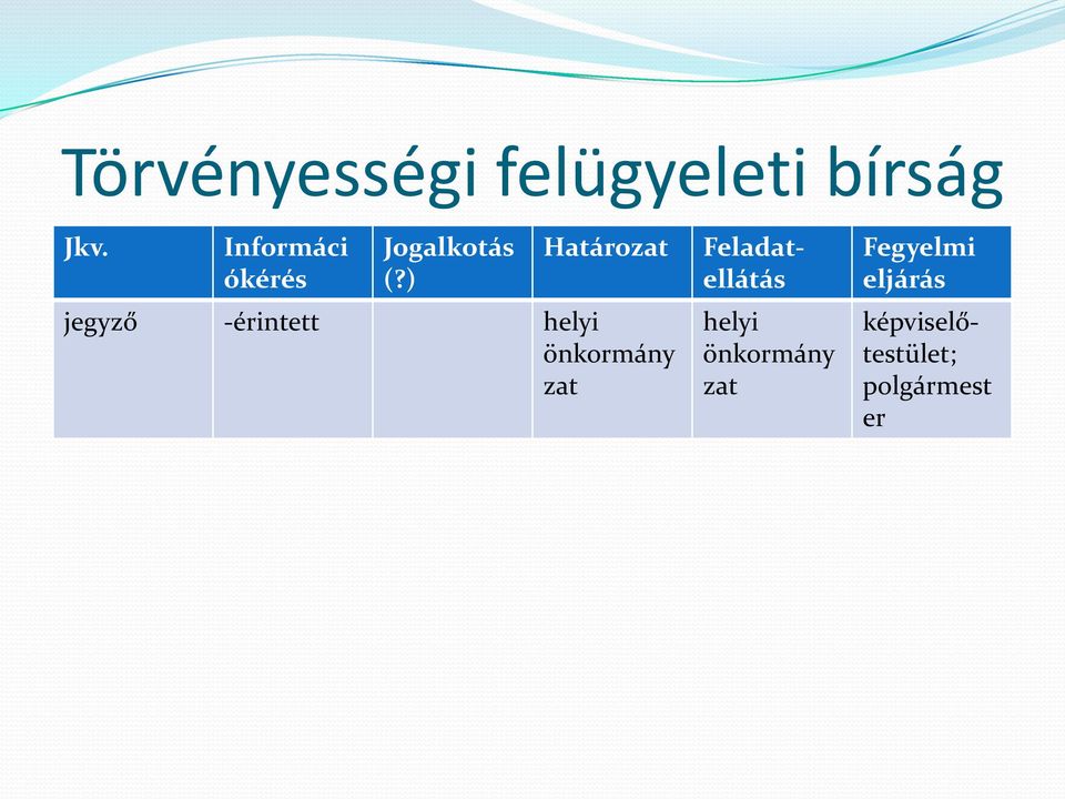 ) Határozat jegyző -érintett helyi önkormány zat