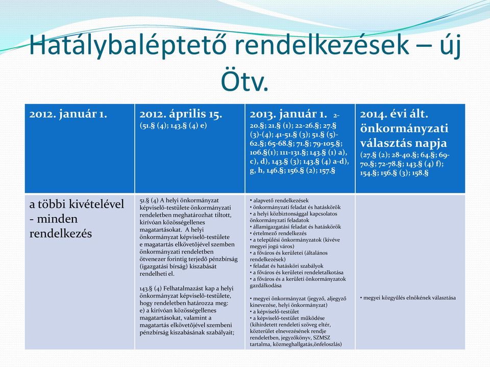 ; 156. (3); 158. a többi kivételével - minden rendelkezés 51. (4) A helyi önkormányzat képviselõ-testülete önkormányzati rendeletben meghatározhat tiltott, kirívóan közösségellenes magatartásokat.