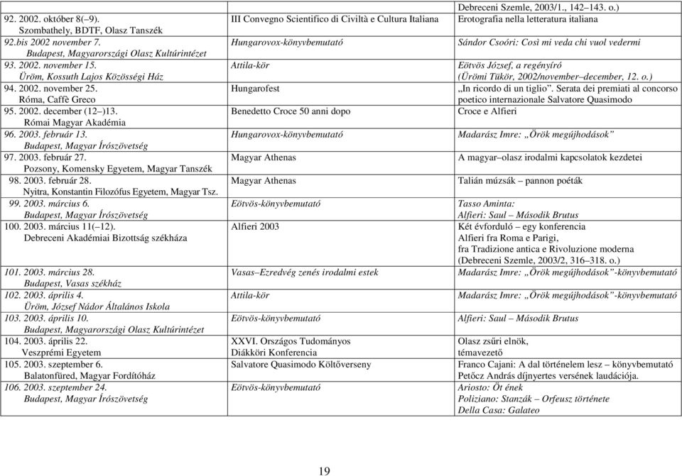 100. 2003. március 11( 12). Debreceni Akadémiai Bizottság székháza 101. 2003. március 28. Budapest, Vasas székház 102. 2003. április 4. Üröm, József Nádor Általános Iskola 103. 2003. április 10. 104.