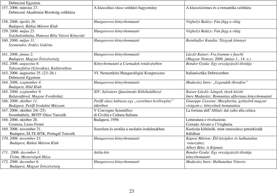 (23 26.) Debreceni Egyetem 164. 2006. szeptember 4. Budapest, Hild Klub 165. 2006. szeptember 9. Balatonfüred, Magyar Fordítóház 166. 2006. október 11. Budapest, Petőfi Irodalmi Múzeum 167. 2006. október 24( 25) Szombathely, BDTF Olasz Tanszék 168.
