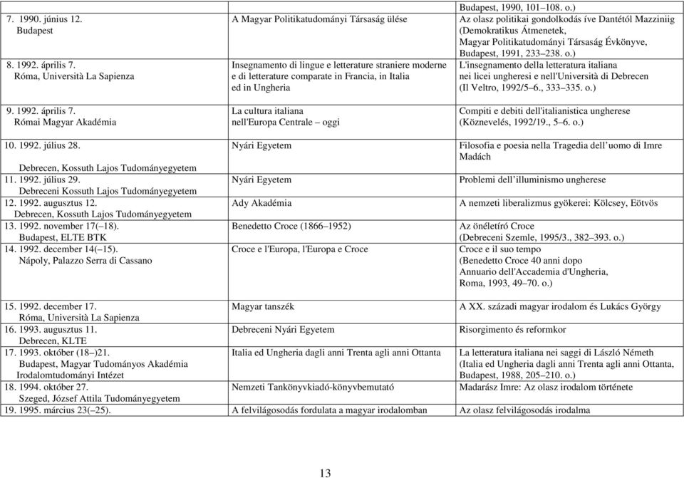 Nápoly, Palazzo Serra di Cassano A Magyar Politikatudományi Társaság ülése Insegnamento di lingue e letterature straniere moderne e di letterature comparate in Francia, in Italia ed in Ungheria La