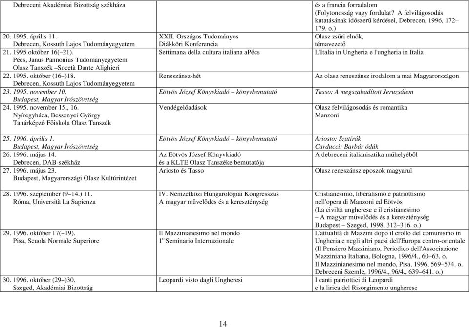 Nyíregyháza, Bessenyei György Tanárképző Főiskola Olasz Tanszék 25. 1996. április 1. 26. 1996. május 14. Debrecen, DAB-székház 27. 1996. május 23. 28. 1996. szeptember (9 14.) 11.