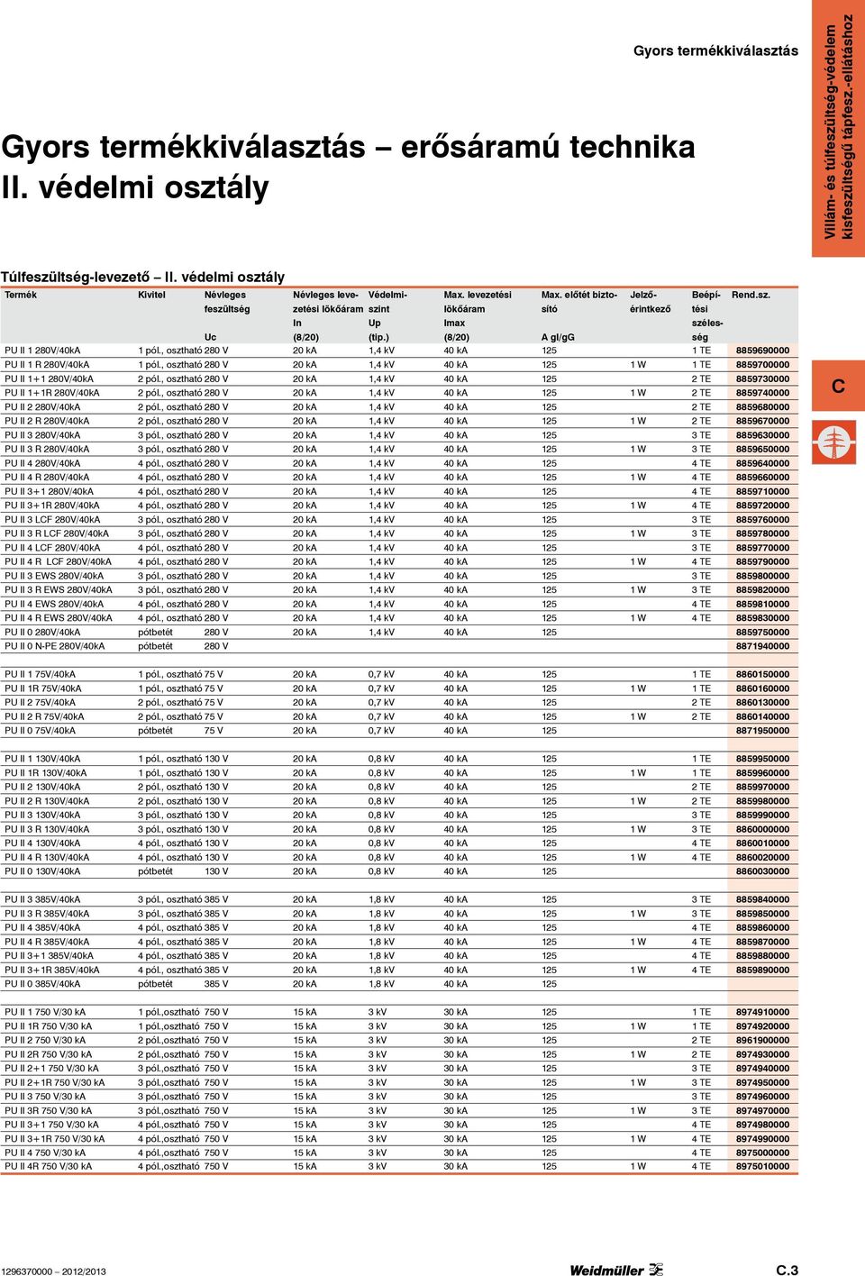 ) Imax (8/20) A gl/gg szélesség P II 1 280V/40kA 1 pól., osztható 280 V 20 ka 1,4 kv 125 1 TE 8859690000 P II 1 R 280V/40kA 1 pól.