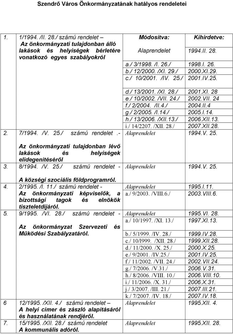 / számú rendelet - Az önkormányzati képviselők, a bizottsági tagok és elnökök tiszteletdíjáról. 5. 9/1995. /VI. 28./ számú rendelet - Az önkormányzat Szervezeti és Működési Szabályzatáról. 6 12/1995.