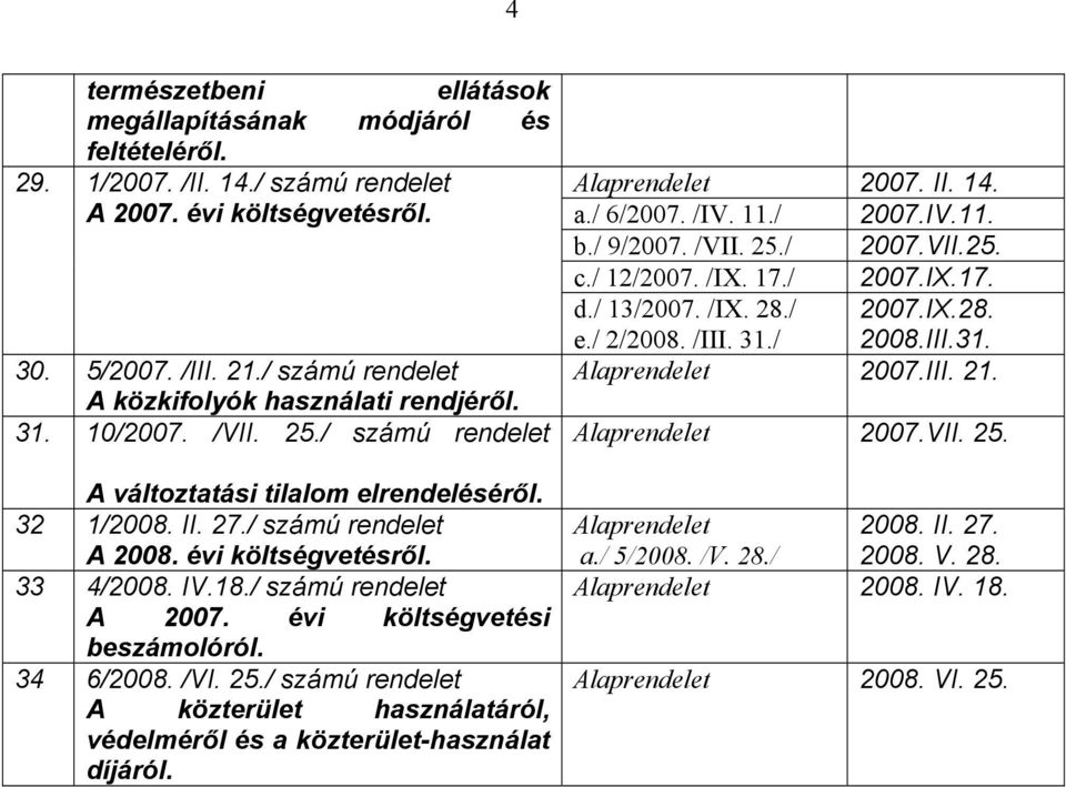 33 4/2008. IV.18./ számú rendelet A 2007. évi költségvetési beszámolóról. 34 6/2008. /VI. 25./ számú rendelet A közterület használatáról, védelméről és a közterület-használat díjáról.