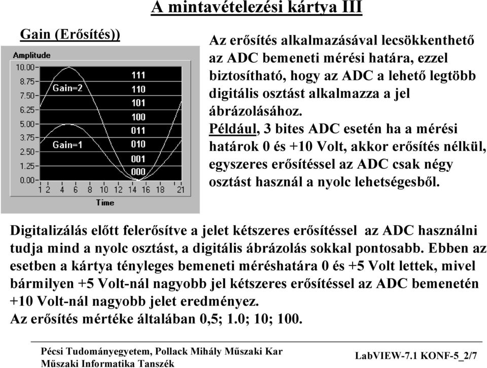 Digitalizálás előtt felerősítve a jelet kétszeres erősítéssel az ADC használni tudja mind a nyolc osztást, a digitális ábrázolás sokkal pontosabb.