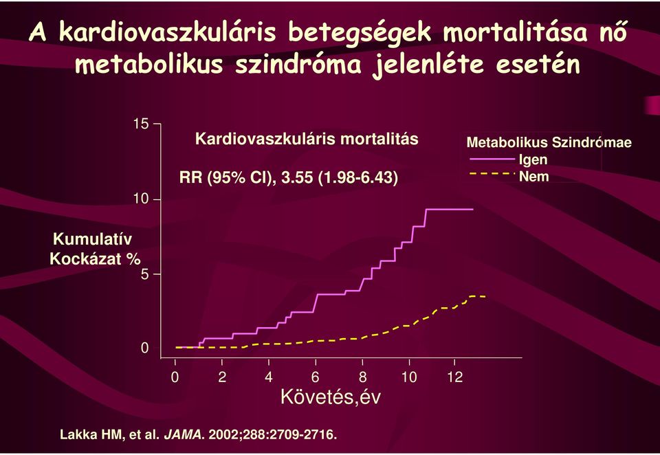 55 (1.98-6.