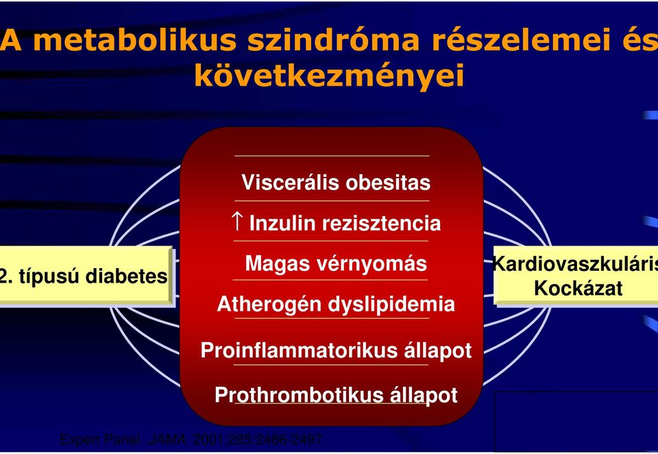Metabolikus szindróma tünetei és kezelése