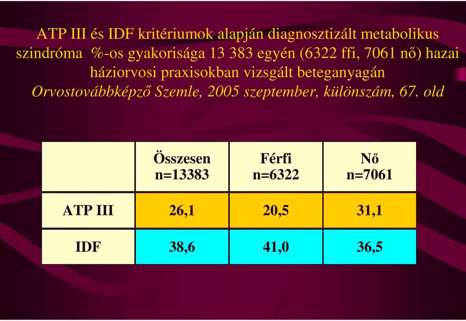 vizsgált beteganyagán Orvostovábbképzı Szemle, 2005 szeptember, különszám, 67.