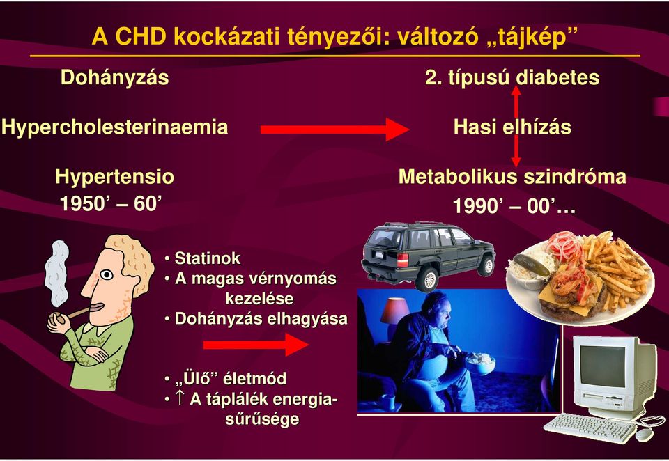 1950 60 Metabolikus szindróma 1990 00 Statinok A magas