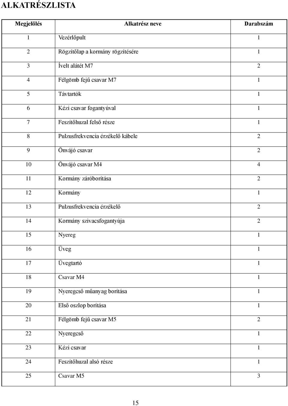 Kormány záróborítása 2 12 Kormány 1 13 Pulzusfrekvencia érzékelő 2 14 Kormány szivacsfogantyúja 2 15 Nyereg 1 16 Üveg 1 17 Üvegtartó 1 18 Csavar M4 1 19