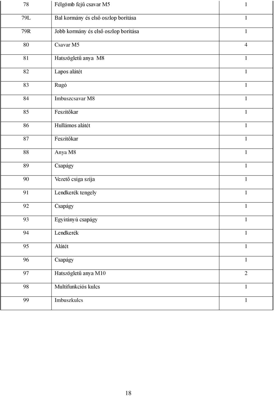 alátét 1 87 Feszítőkar 1 88 Anya M8 1 89 Csapágy 1 90 Vezető csiga szíja 1 91 Lendkerék tengely 1 92 Csapágy 1 93