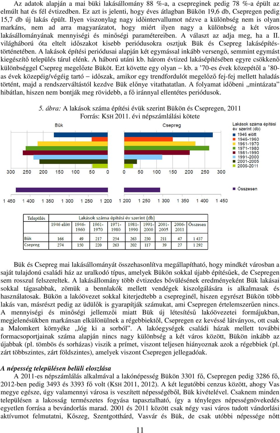 Ilyen viszonylag nagy időintervallumot nézve a különbség nem is olyan markáns, nem ad arra magyarázatot, hogy miért ilyen nagy a különbség a két város lakásállományának mennyiségi és minőségi