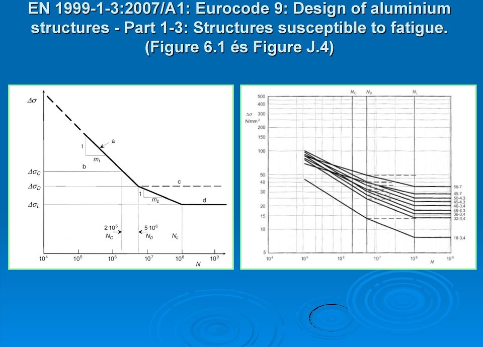 Part 1-3: Structures susceptible