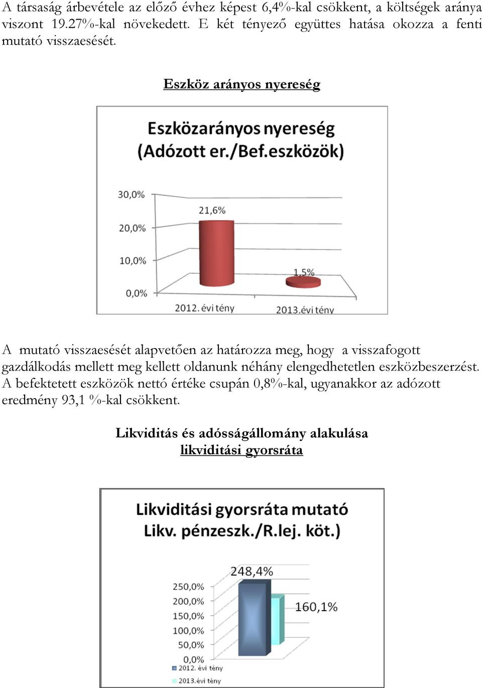 Eszköz arányos nyereség A mutató visszaesését alapvetően az határozza meg, hogy a visszafogott gazdálkodás mellett meg kellett