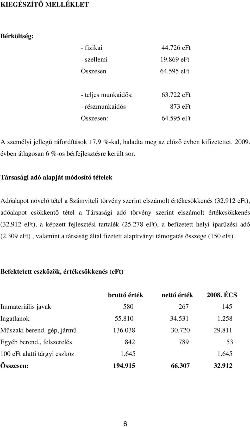 Társasági adó alapját módosító tételek Adóalapot növelı tétel a Számviteli törvény szerint elszámolt értékcsökkenés (32.