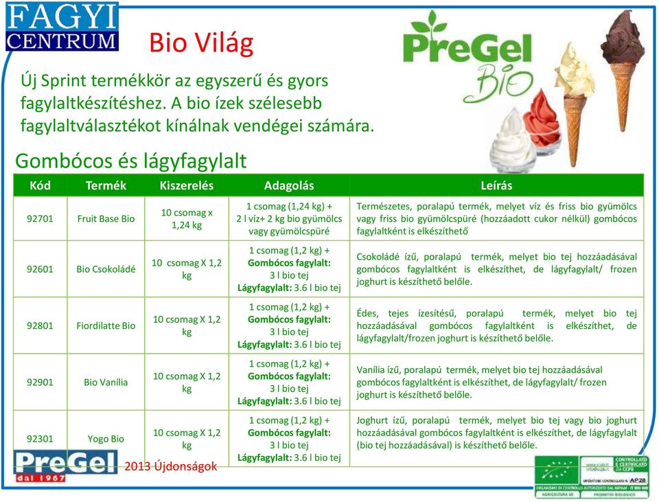 10 csomag X 1,2 kg 1 csomag (1,24 kg) + 2 l víz+ 2 kg bio gyümölcs vagy gyümölcspüré 1 csomag (1,2 kg) + Gombócos fagylalt: 3 l bio tej Lágyfagylalt: 3.