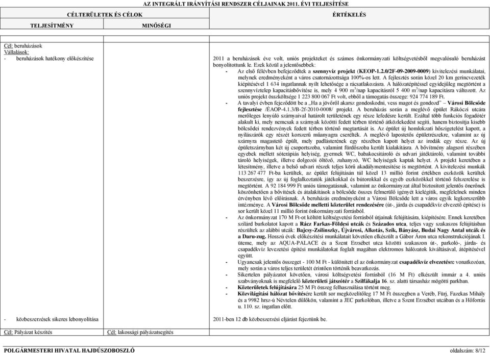 0/2F-09-2009-0009) kivitelezési munkálatai, melynek eredményeként a város csatornázottsága 100%-os lett.