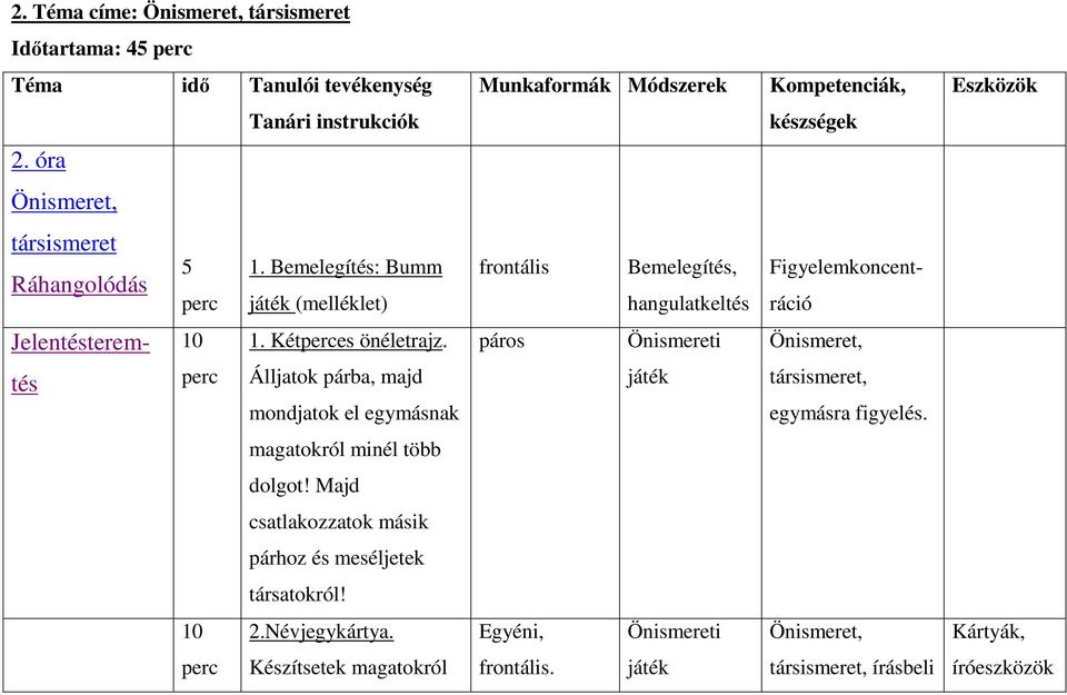 Kétes önéletrajz. páros Önismereti Önismeret, tés Álljatok párba, majd mondjatok el egymásnak játék társismeret, egymásra figyelés. magatokról minél több dolgot!