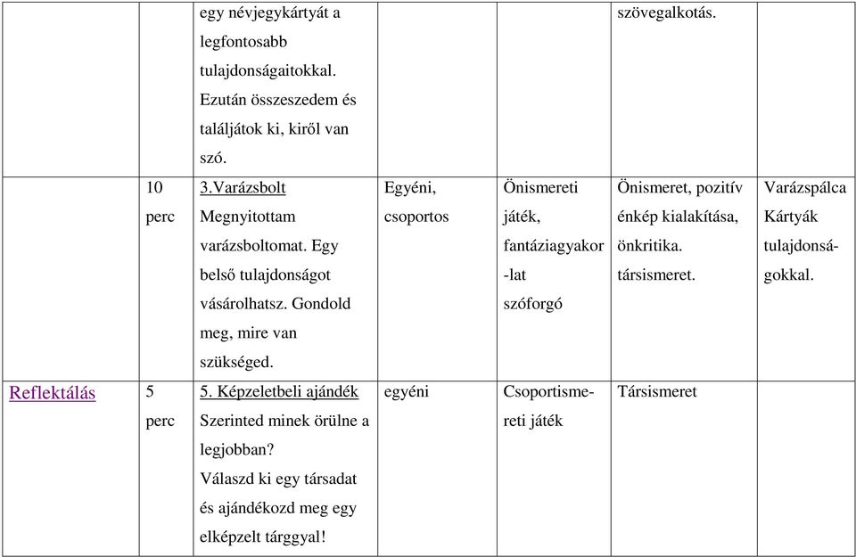 Egy fantáziagyakor önkritika. tulajdonsá- belsı tulajdonságot -lat társismeret. gokkal. vásárolhatsz. Gondold szóforgó meg, mire van szükséged.