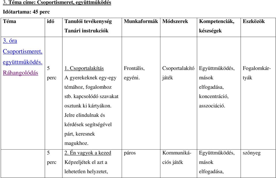 Csoportalakító játék Együttmőködés, mások Fogalomkártyák témához, fogalomhoz elfogadása, stb. kapcsolódó szavakat koncentráció, osztunk ki kártyákon.