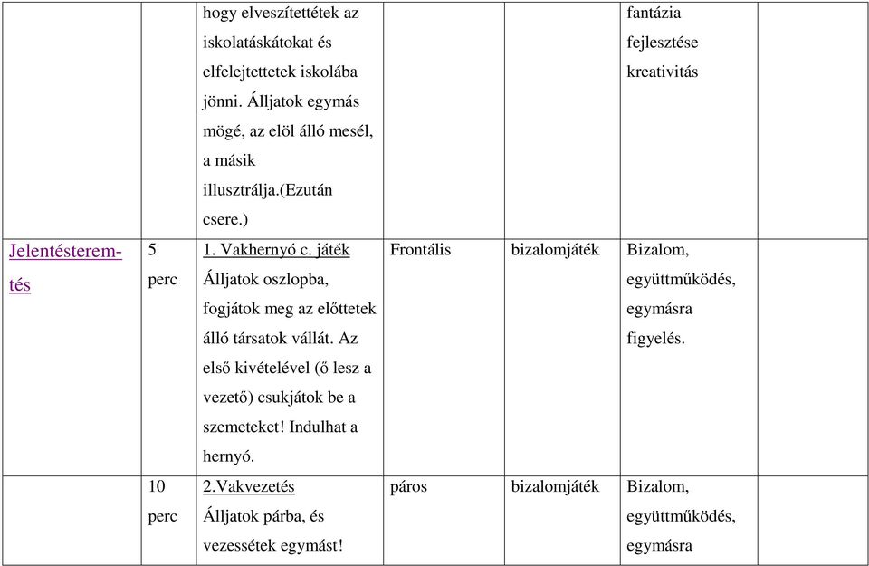 játék Frontális bizalomjáték Bizalom, tés Álljatok oszlopba, fogjátok meg az elıttetek együttmőködés, egymásra álló társatok vállát.