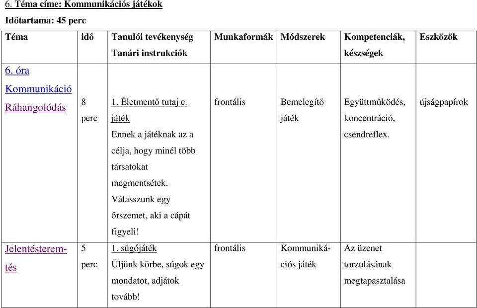 játék frontális Bemelegítı játék Együttmőködés, koncentráció, újságpapírok Ennek a játéknak az a csendreflex.