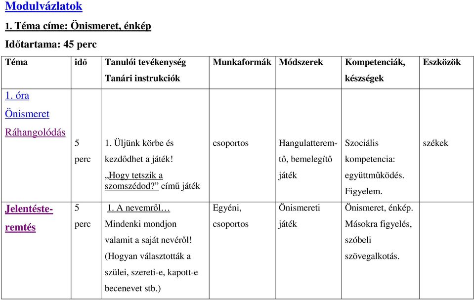 óra Önismeret Ráhangolódás 5 1. Üljünk körbe és csoportos Hangulatterem- Szociális székek kezdıdhet a játék!